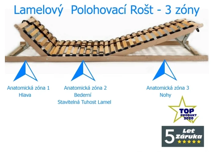 Lamelový rošt 3 zóny polohovací hlava-střed-nohy