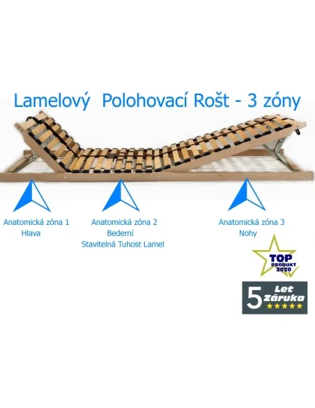 Lamelový rošt 3 zóny polohovací hlava-střed-nohy