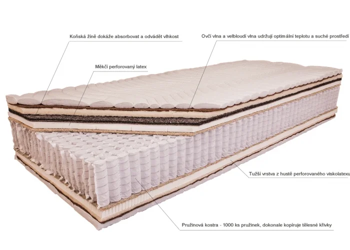 Extra vysoká přírodní matrace EMINENTE