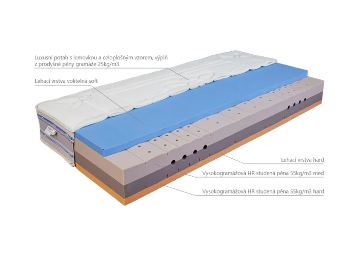 Matrace | MESTE PLUS