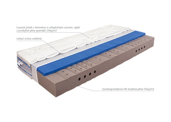 Matrace | MESTE HARD 20cm