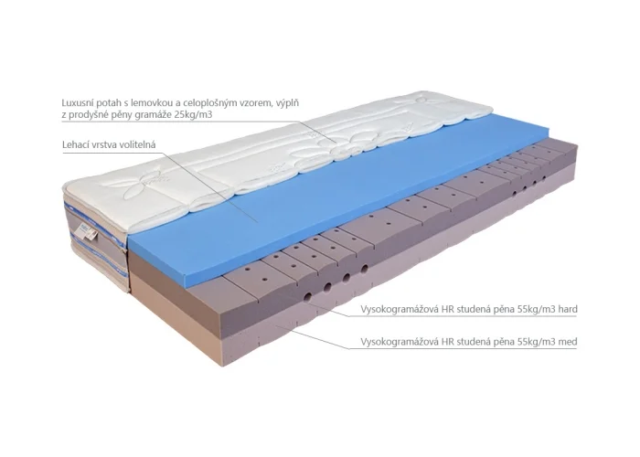 Matrace | MESTE KOMBI HARD/MED 23cm