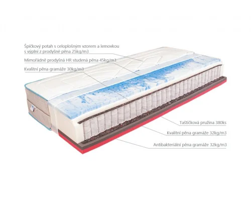 Matrace | 1+1 EGET 2