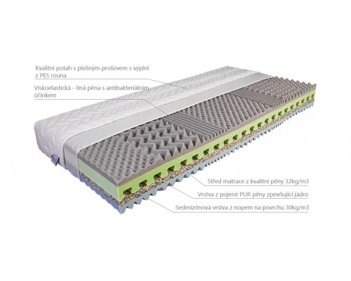 Matrace | 1+1 CALIA 2