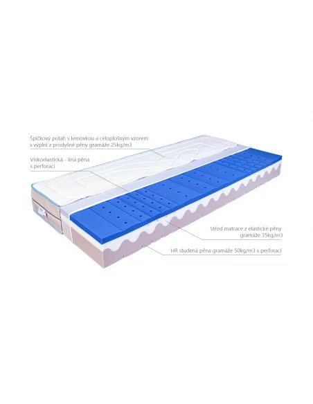 Matrace | ASPE