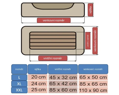 Pelíšek pro psa Comfort Obdélník - Bílé kruhy 2