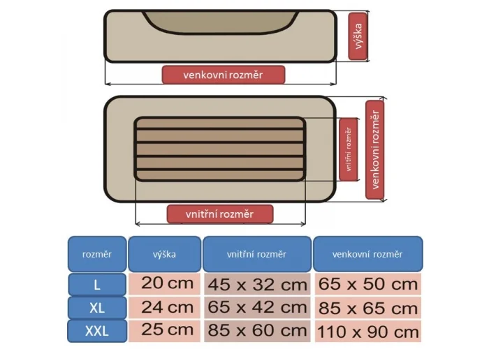 Pelíšek pro psa Comfort Obdélník - šedý s modrým šrafováním