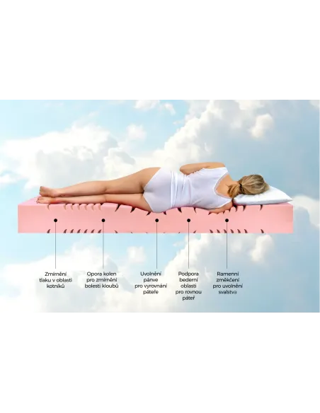 Matrace Arella Soft+ 22