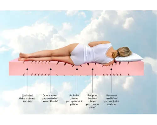 Matrace Arella Soft+ 24 Senior 2