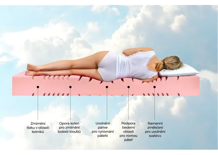 Matrace Arella Soft+ 24 Senior