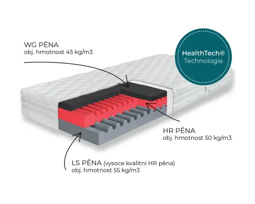 Matrace Hyggea Copper 24