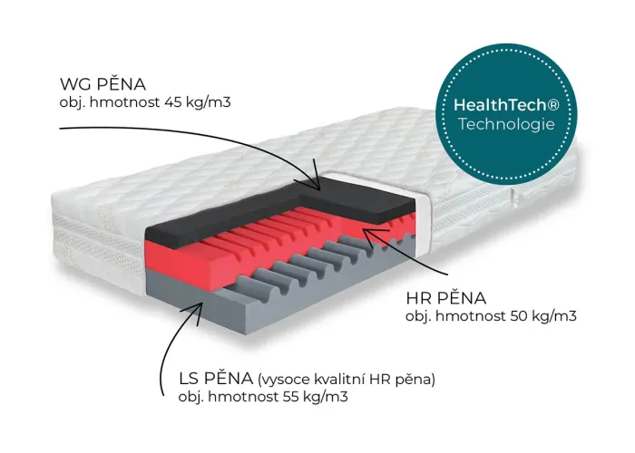 Matrace Hyggea Copper 24