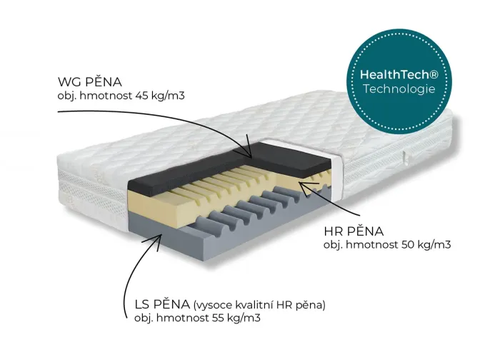 Matrace Hyggea Hard Copper 24