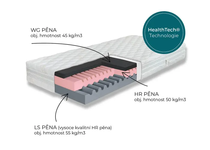 Matrace Hyggea Soft Copper 24