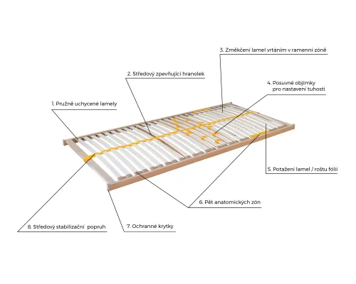 Lamelový rošt Duostar HN P 2