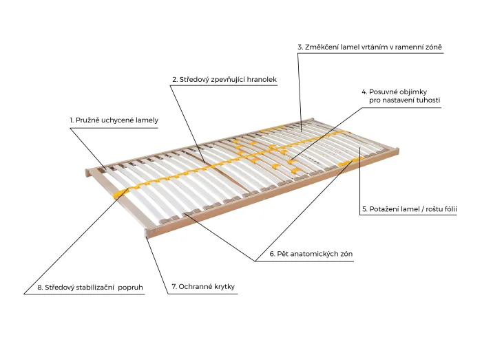 Lamelový rošt Duostar P