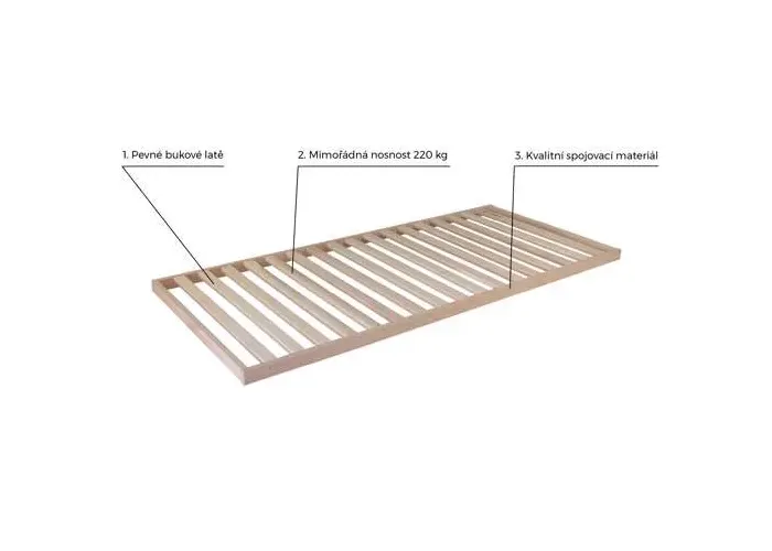 Laťový rošt Maximus P