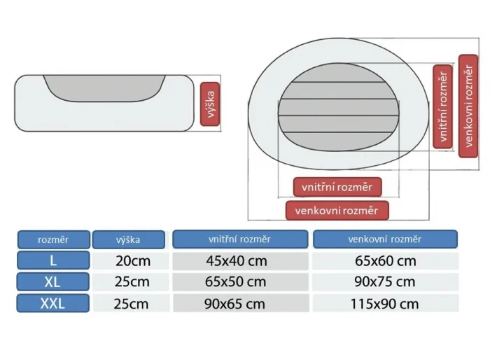 Pelíšek pro psa Comfort Ovál - hnědý pruhovaný