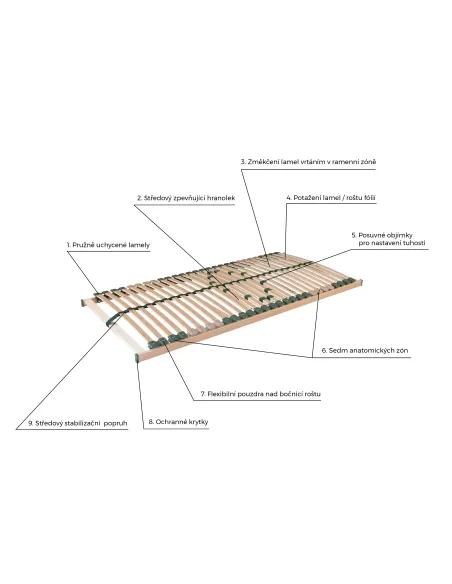 Lamelový rošt Portoflex Kombi P HN pravý