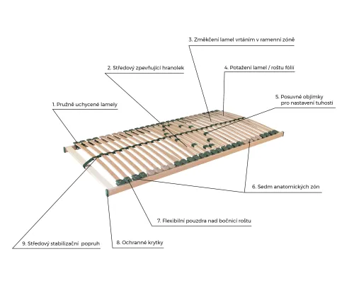 Lamelový rošt Portoflex Motor flat s bezšňůrovým ovládáním 2