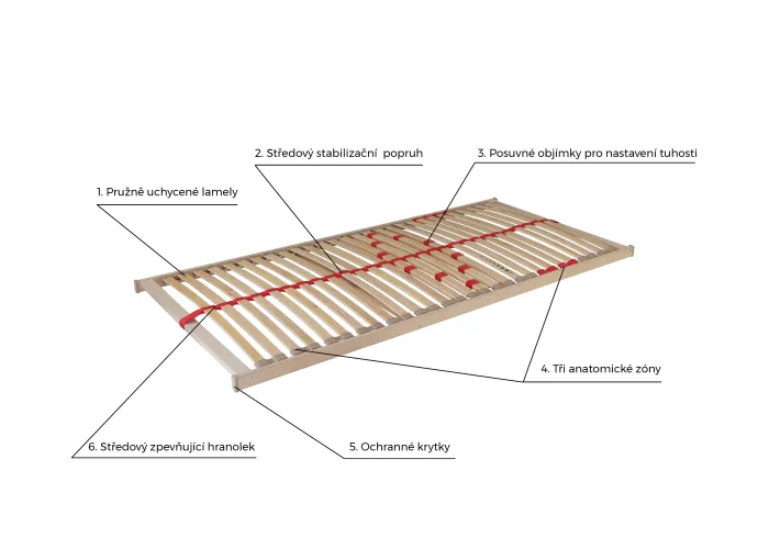 Lamelový rošt Primaflex Motor s kabelovým ovládáním