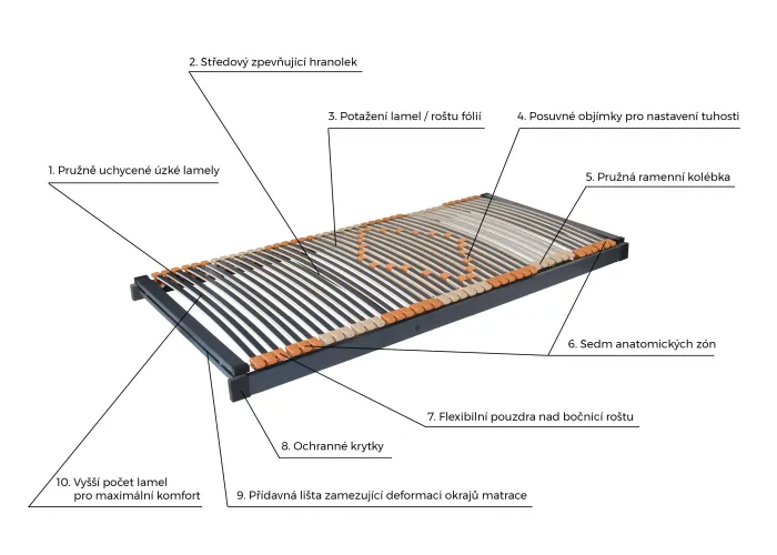 Lamelový rošt Trioflex Kombi P levý