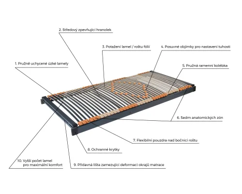Lamelový rošt Trioflex Kombi P pravý 2